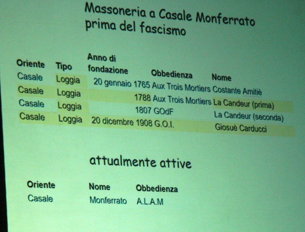 Massoneria al Tartara